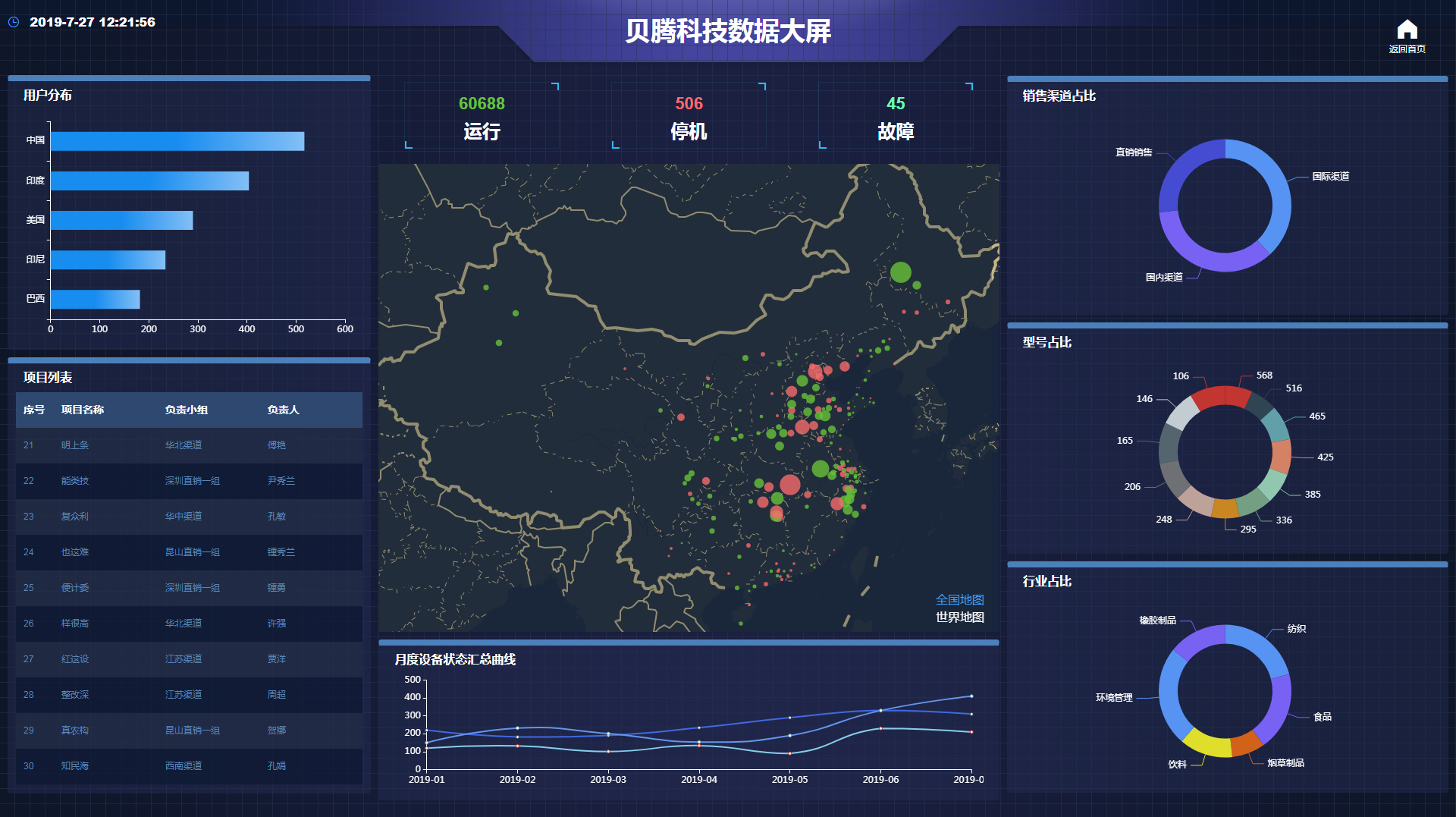 压缩空气组合式干燥机，压缩空气干燥机，冷冻式干燥机，吸干机，精密过滤器，吸附式干燥机