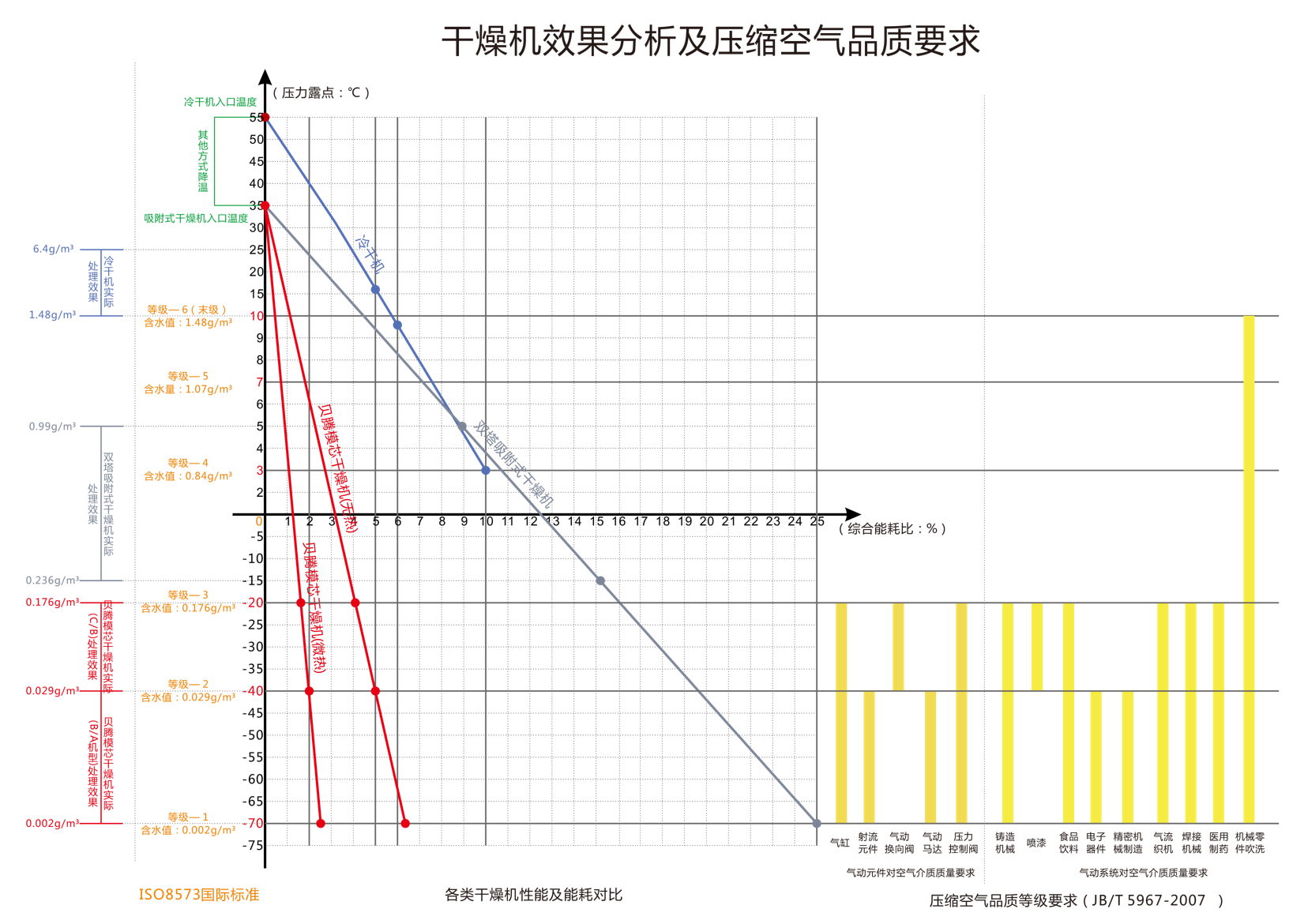 各类型干燥机效果及运行成本分(fēn)析